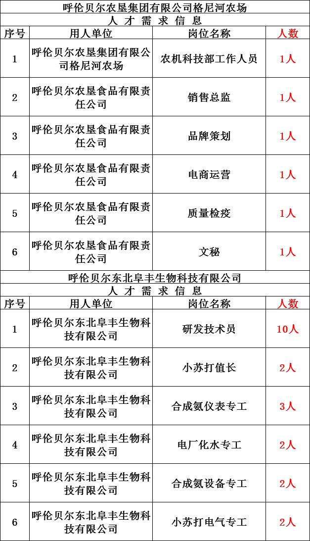 内蒙古人口2020总人口_内蒙古阿尔山人口照片(2)