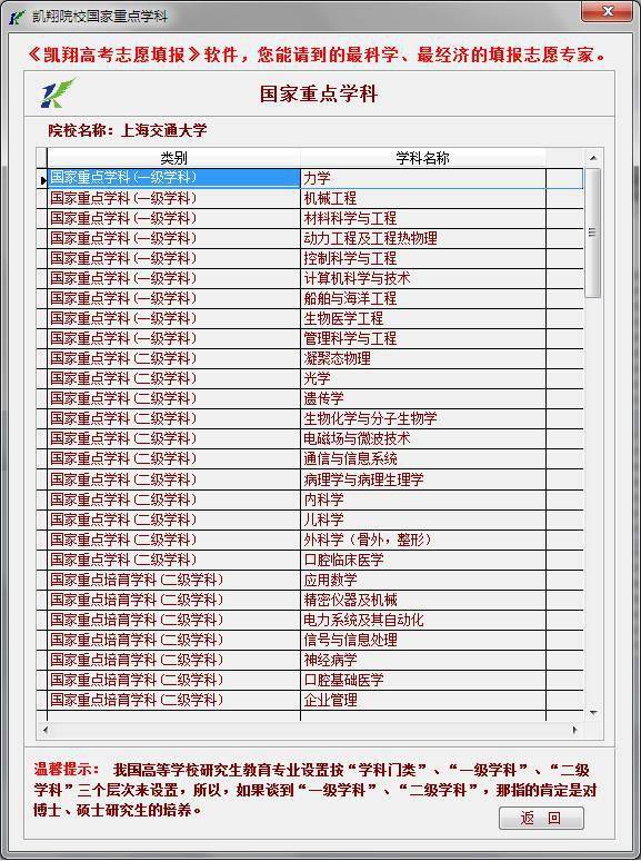 国家重点学科排名_重点学科建设图片(3)