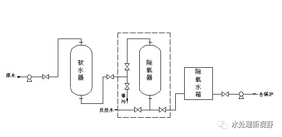 锅炉软化水设备安装细节要求