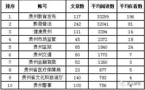 毕节地区各县市人口排名_毕节地区地图全图(2)