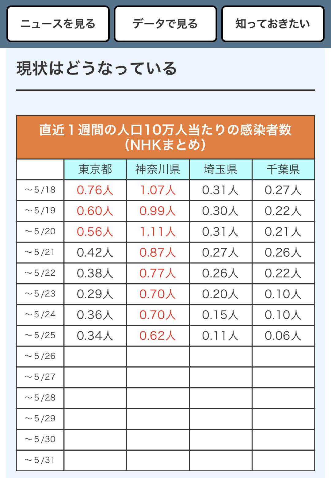 日本全面解除禁令！留学生们即将恢复正常学习生活，4月7月生赴日指日可待！