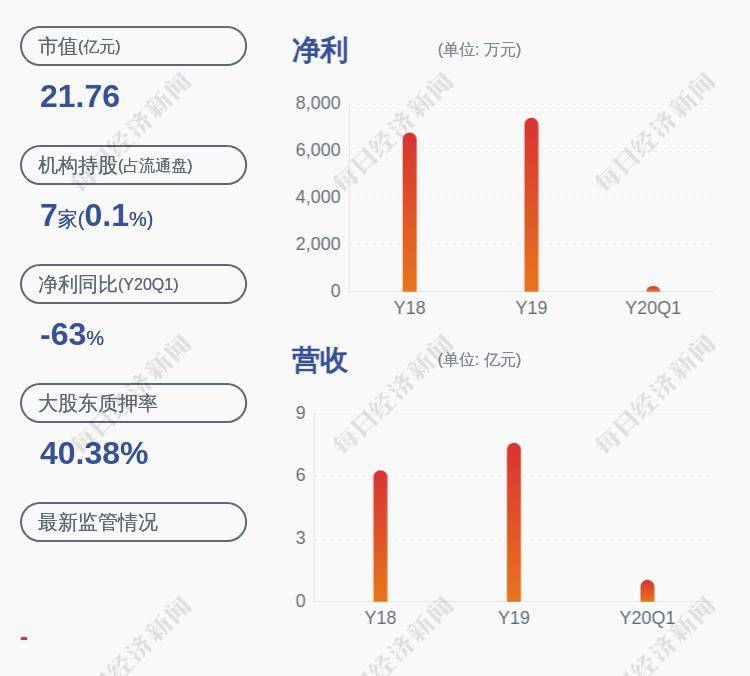 「选股票」合诚股份：控股股东及实际控制人解除质押61万股公司股份