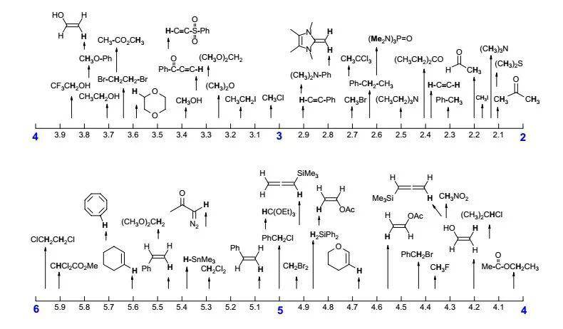 常见官能团的化学位移