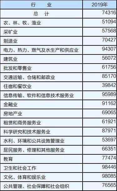 19年非私营单位人均工资_发工资图片