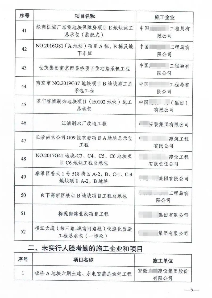 上百个项目/企业被通报!面临停工、限制承接新工程!抓紧完成实名制