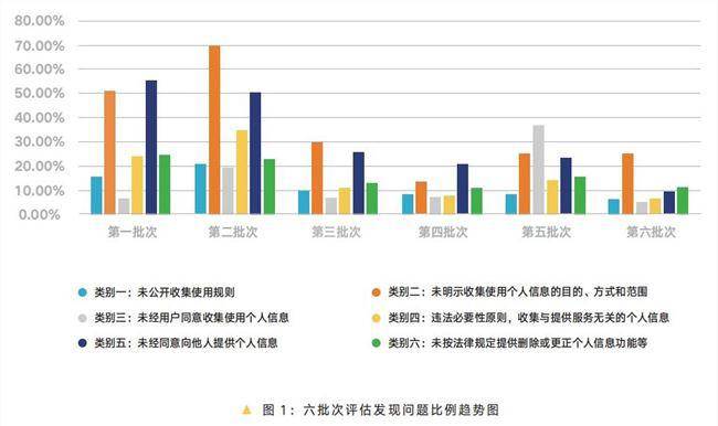 gdp通不过单位根检验怎么处理_GDP的对数通过EVIEWS的单位根检验,图像明明不平稳,检验确实0阶单整