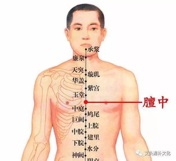 4,中脘