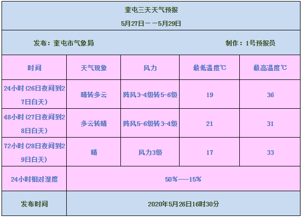 奎屯招聘信息_奎屯近期招聘信息汇总(2)