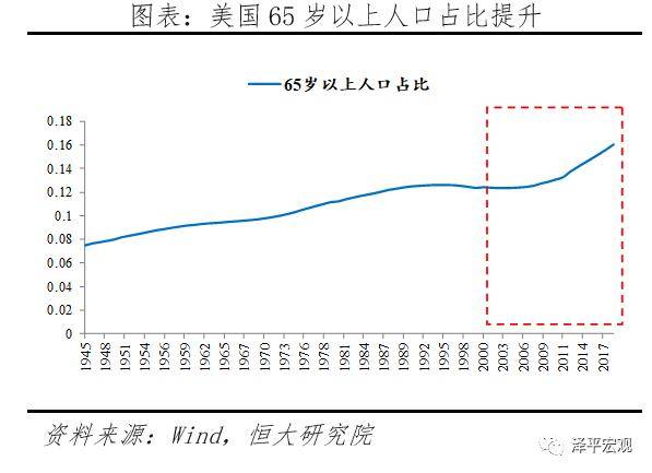 扩张性财政政策对经济总量的影响因素
