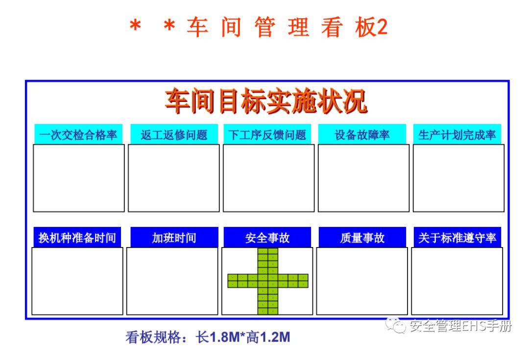 各种部门,车间,办公室管理看板模板