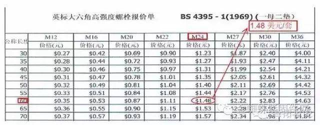 8 级) 普通螺栓:(m24 ,l60 ,8.