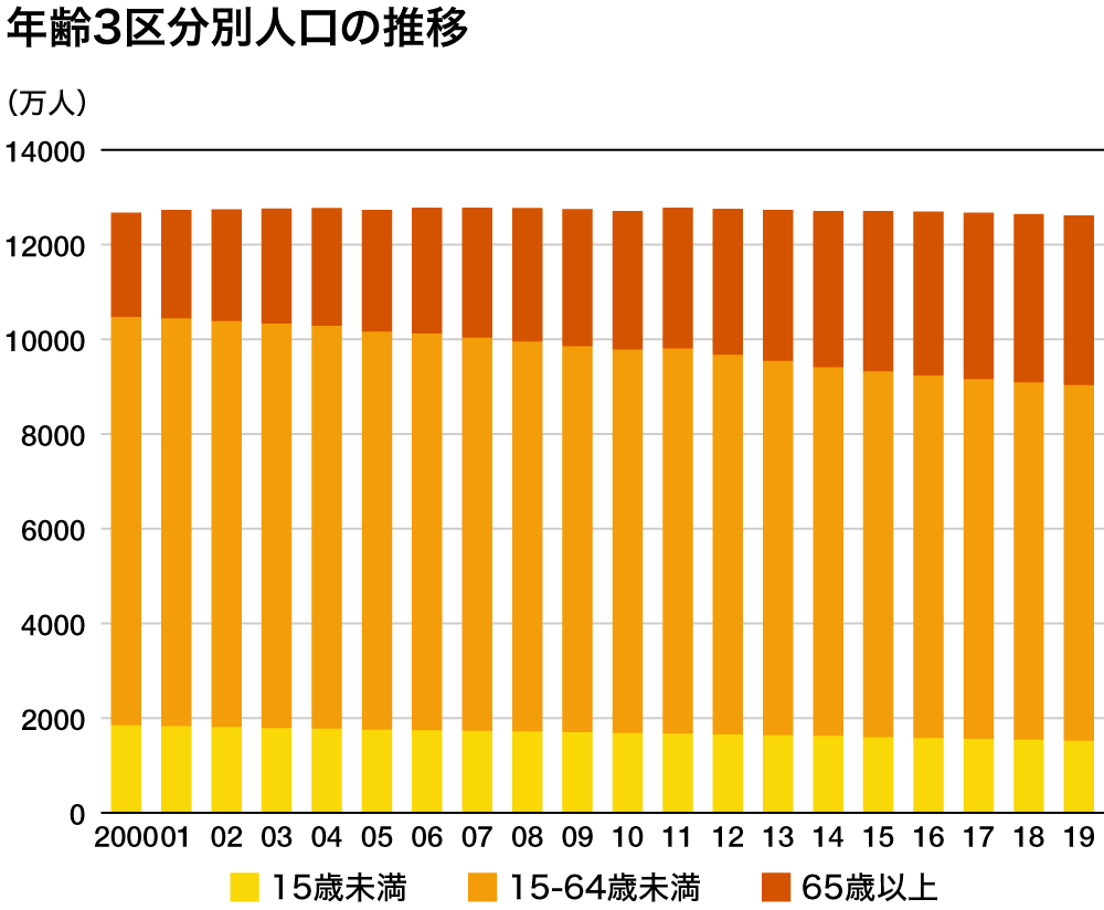 加拿大劳动力人口统计_加拿大人口分布图