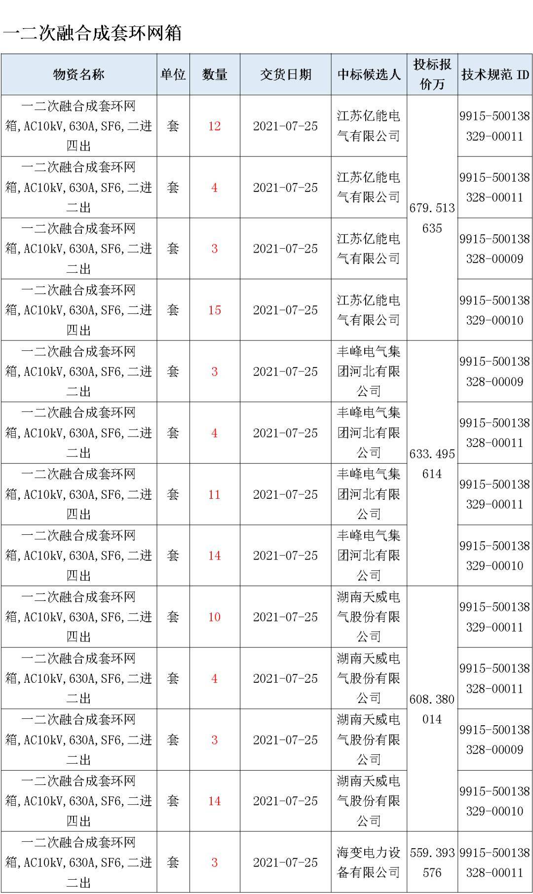 2020湖南人口出生_湖南人口图(2)