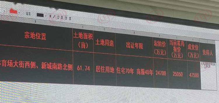 土拍丨体育新城62亩居住用地终见分晓正誉地产4.75亿摘地