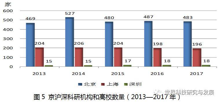 发挥GDP核算综合作用_别乱扯,谁说GDP核算方法调整是为了提高GDP增长率(2)