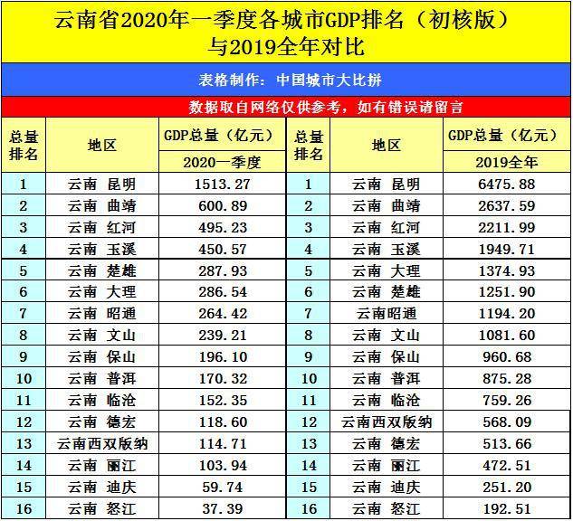 2020黄山gdp_2016 2020年黄山市地区生产总值 产业结构及人均GDP统计(2)