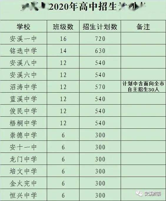 安溪多少人口_安溪6个乡镇经济入围市20强 你的家乡排在第几