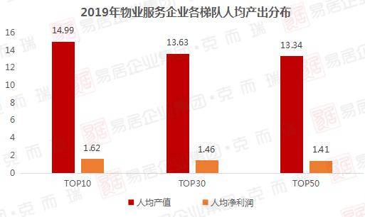 重庆物业公司排名_重庆创意公园物业电话(2)
