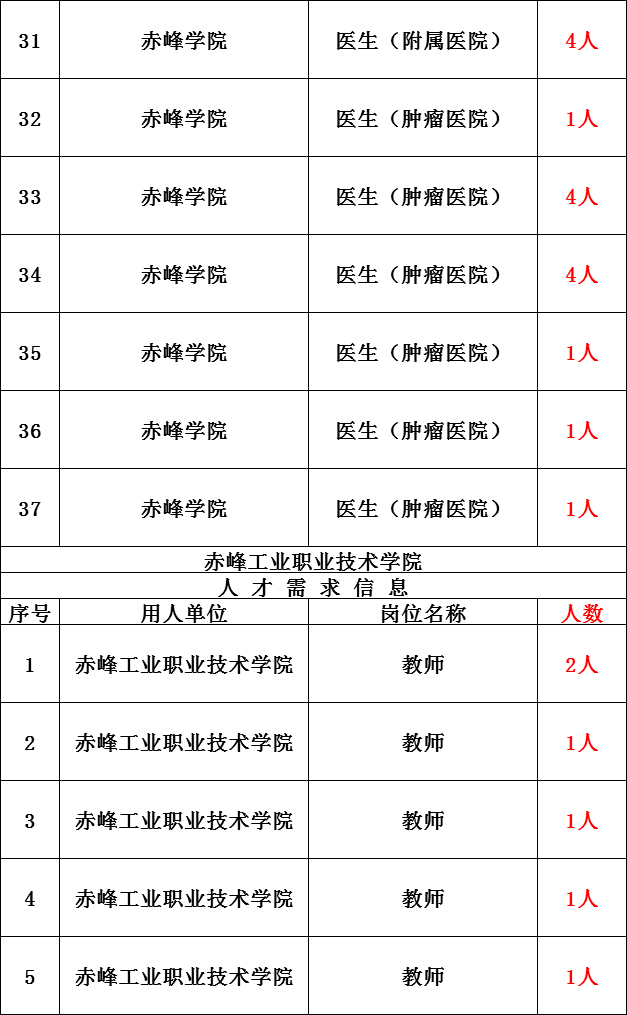 内蒙古人口2020总人口_内蒙古阿尔山人口照片