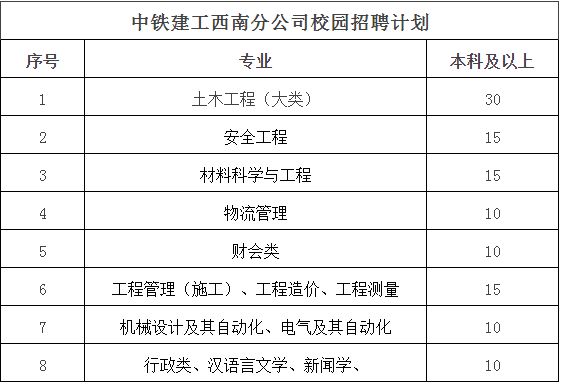 人口信息数据库建设项目绩效目标责任表(3)