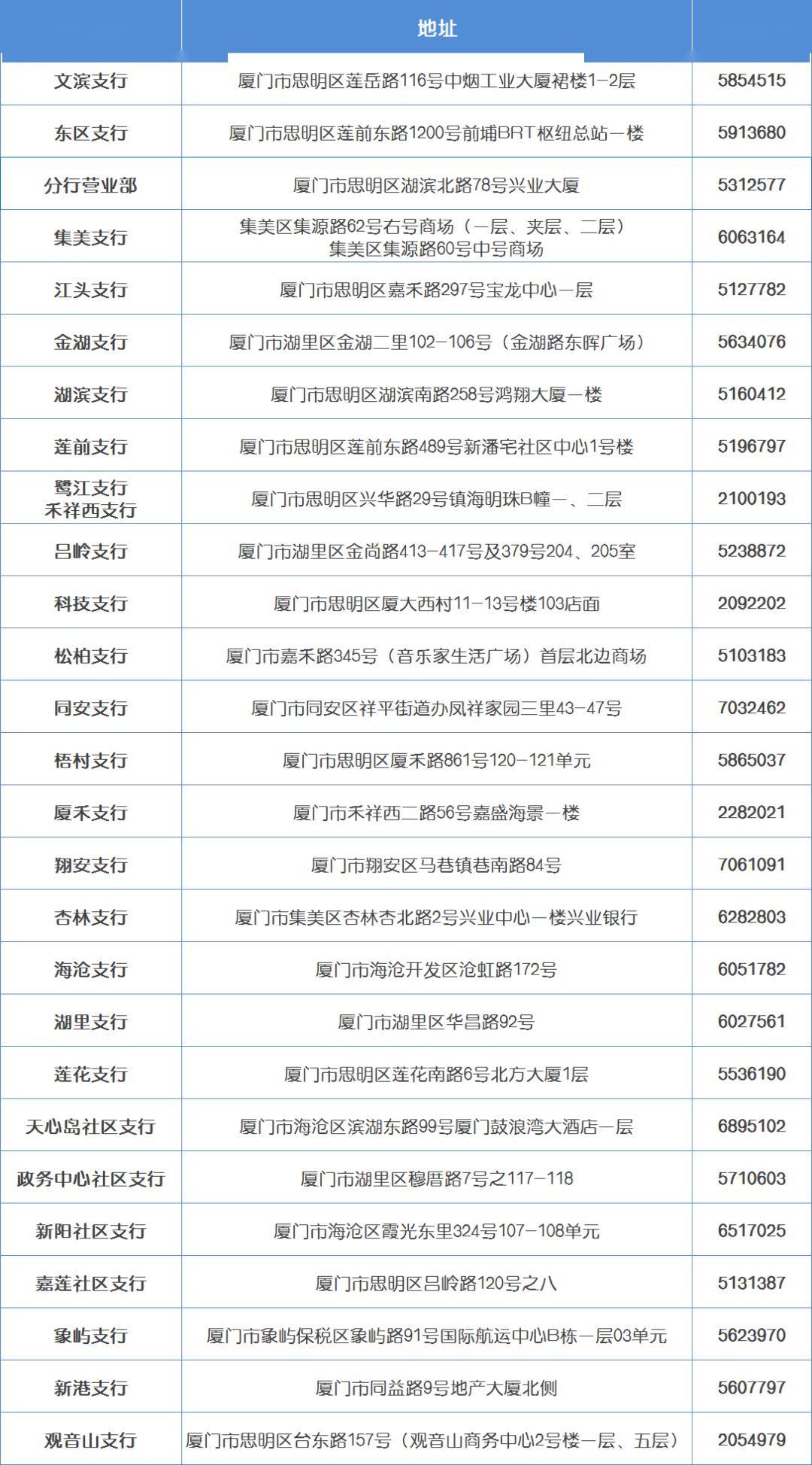 厦门流动人口计划生育模板_厦门生育证(3)