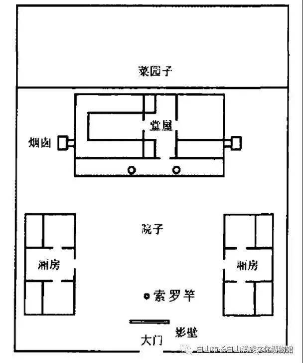 "这首诗,写的是满族人家民居的另一特点:落地烟囱.