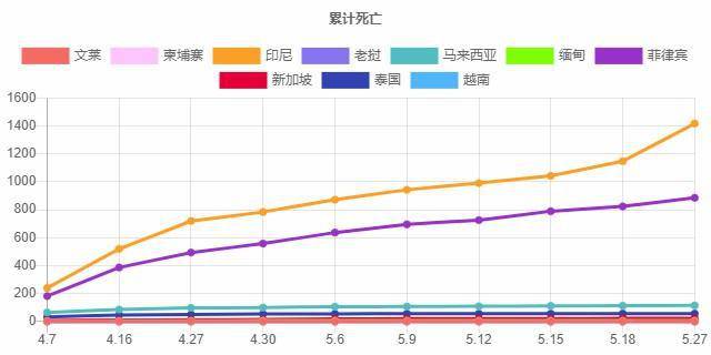 东盟人口人口_东盟博览会