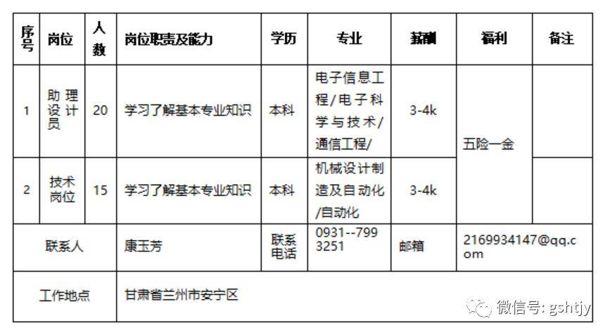 甘肃省天水市gdp是多少17年_甘肃天水的GDP省内前三,拿到贵州省可排名多少(3)