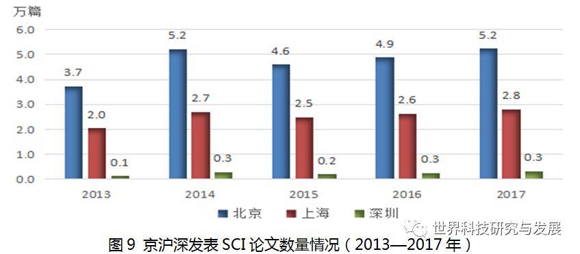 发挥GDP核算综合作用_别乱扯,谁说GDP核算方法调整是为了提高GDP增长率(2)