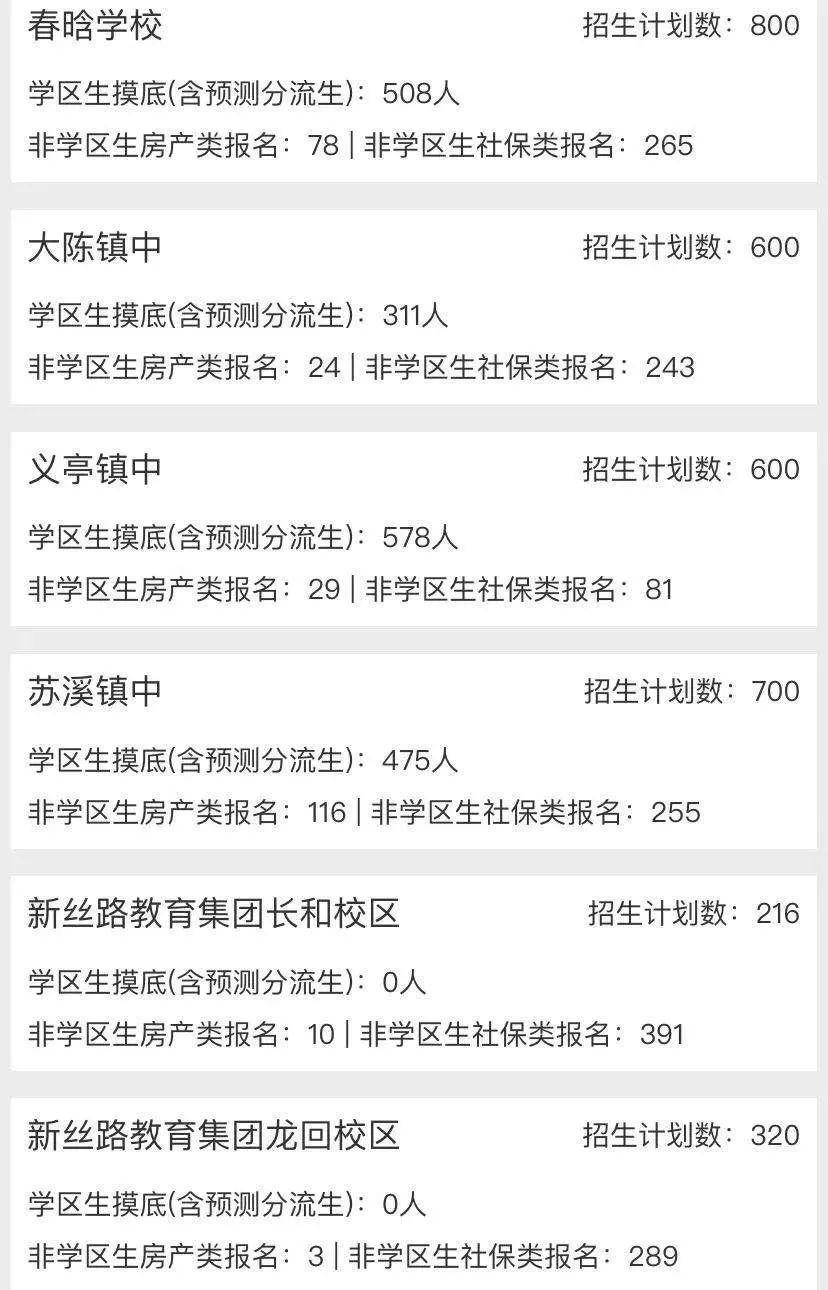 2020年义乌市义务教育段新生报名最新情况5月26日