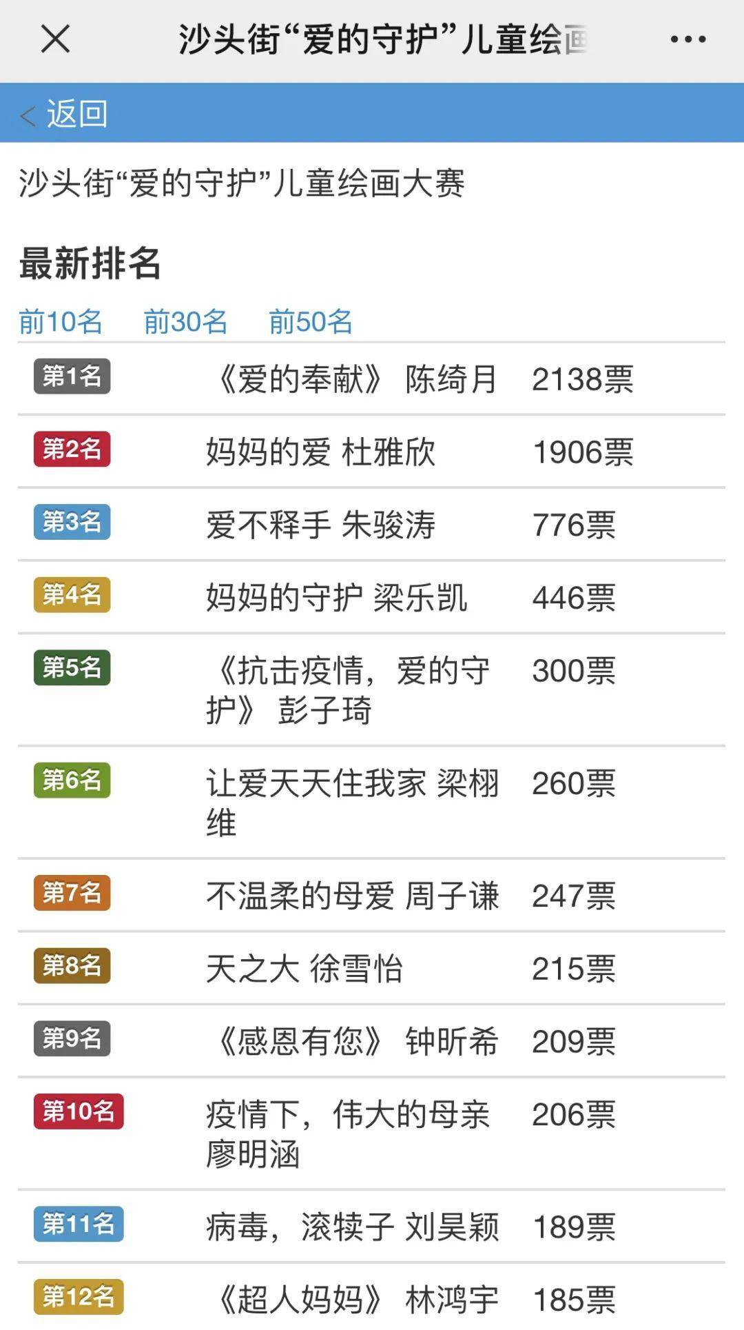 沙头这些学生获奖！“爱的守护，感恩有您”沙头街儿童绘画大赛圆满结束！