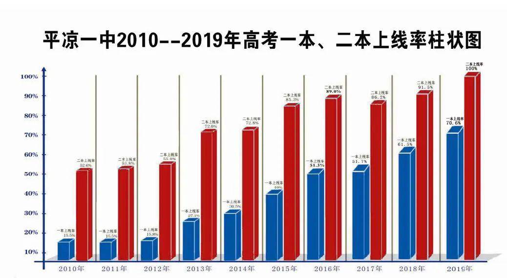 平凉2020一季度多少g_平凉崆峒山图片