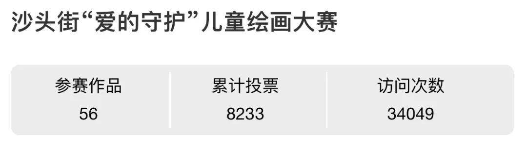 沙头这些学生获奖！“爱的守护，感恩有您”沙头街儿童绘画大赛圆满结束！