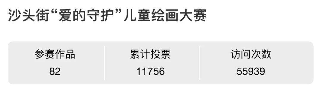 沙头这些学生获奖！“爱的守护，感恩有您”沙头街儿童绘画大赛圆满结束！