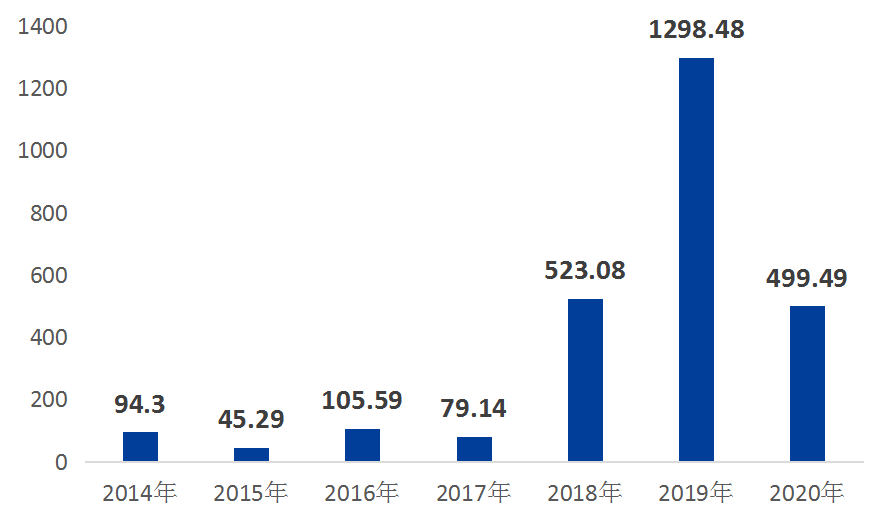 日本企业在外投资的gdp_失落的20年只是表象 靠80万亿投资,日本缔造出 海外国土(3)