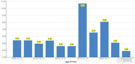 安徽过去10年gdp_安徽地图(2)