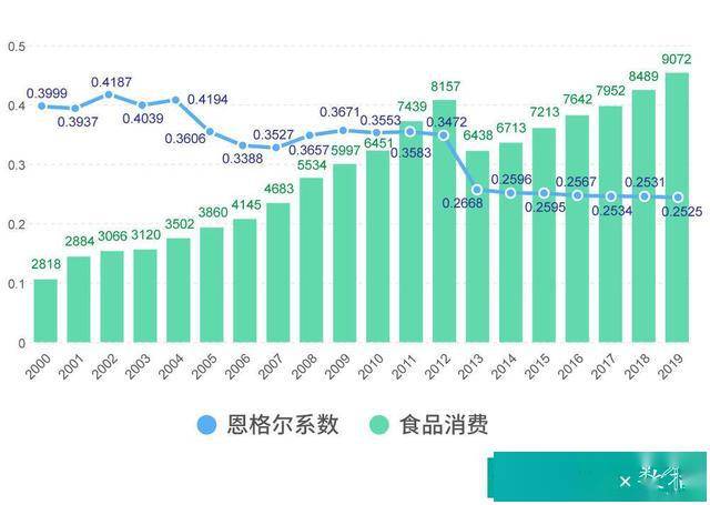 南京人口数_研究报告 行业分析报告 市场调研 行业研究分析报告 发现数据价值(2)