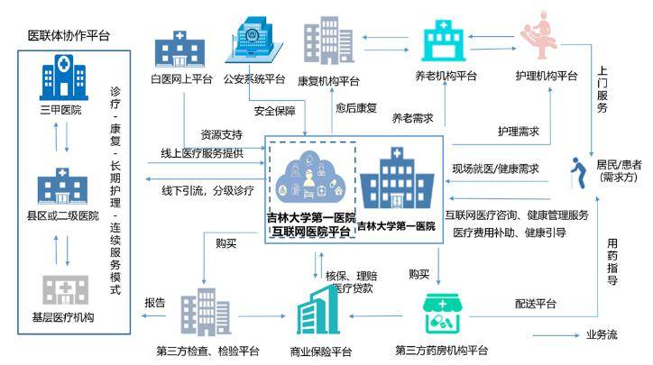 吉大一院Gdp_吉大一院图片(3)