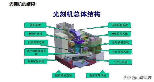 什么是光刻工艺 0de29c6269b6494f8de573e515d895b4.jpeg