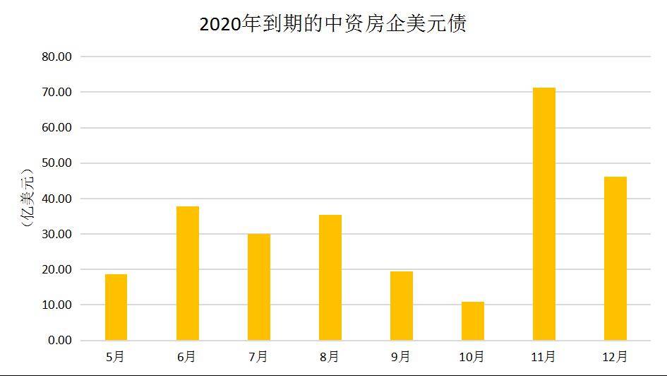 地雷还是香饽饽?房企美元债受亚洲富人追捧 地雷还是香饽饽?房企美元债受亚洲富人追捧
