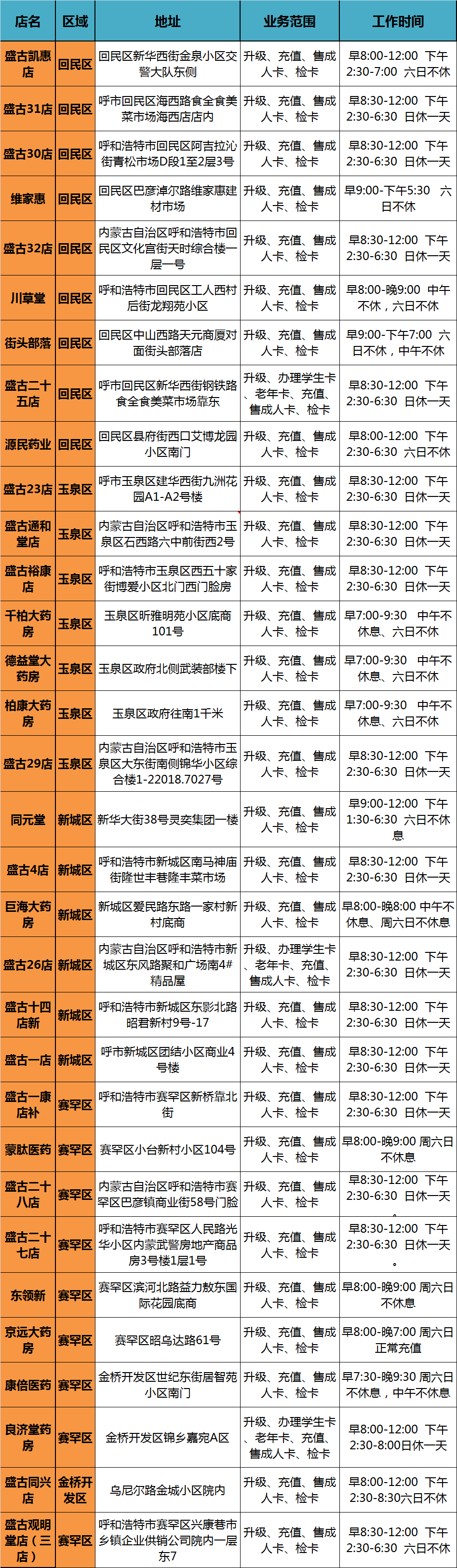 市民卡外点合作网点列表