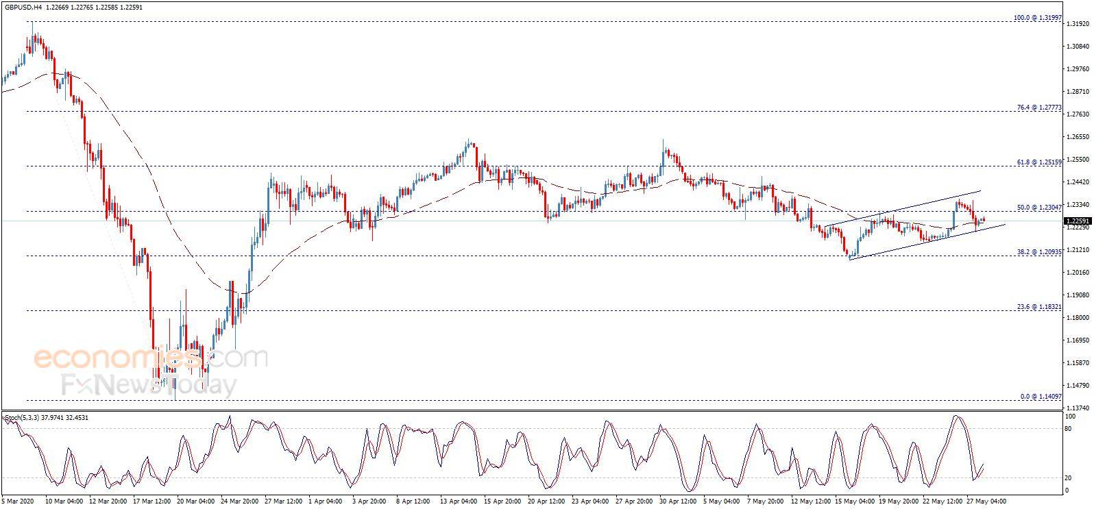 美国gdp强势来袭_十九世纪美国gdp曲线(2)