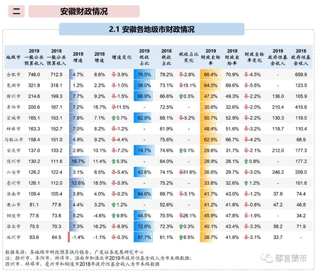 安徽蚌埠各区县gdp_2018年丽水各区县GDP排名 莲都区第一,龙泉第二,庆元人均最少(3)