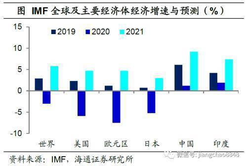 19年gdp是多少_广东省2019年各市gdp是多少(3)