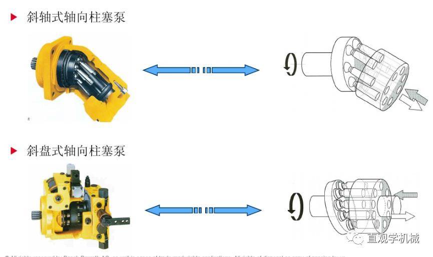 轴向柱塞泵(马达)工作原理