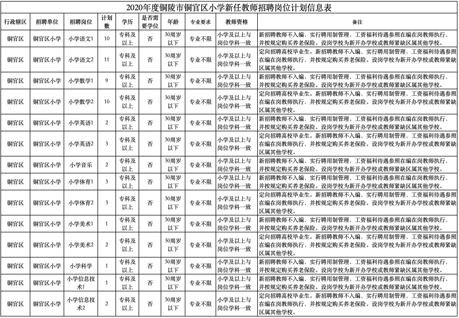 铜陵市铜官区2020年gdp_2020年铜官区中小学教师招聘公告