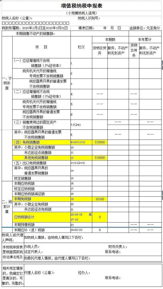 【税局答疑】小规模纳税人增值税减免优惠申报表填写