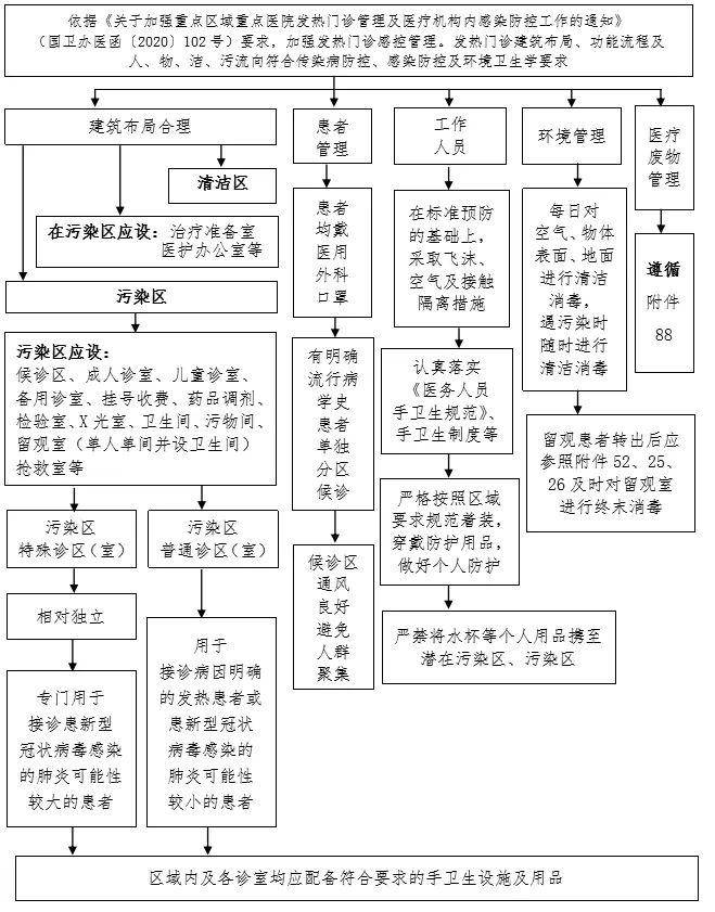 发热门诊工作人员穿戴防护用品