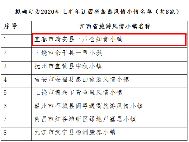 2020江西上半年各省g_江西地图