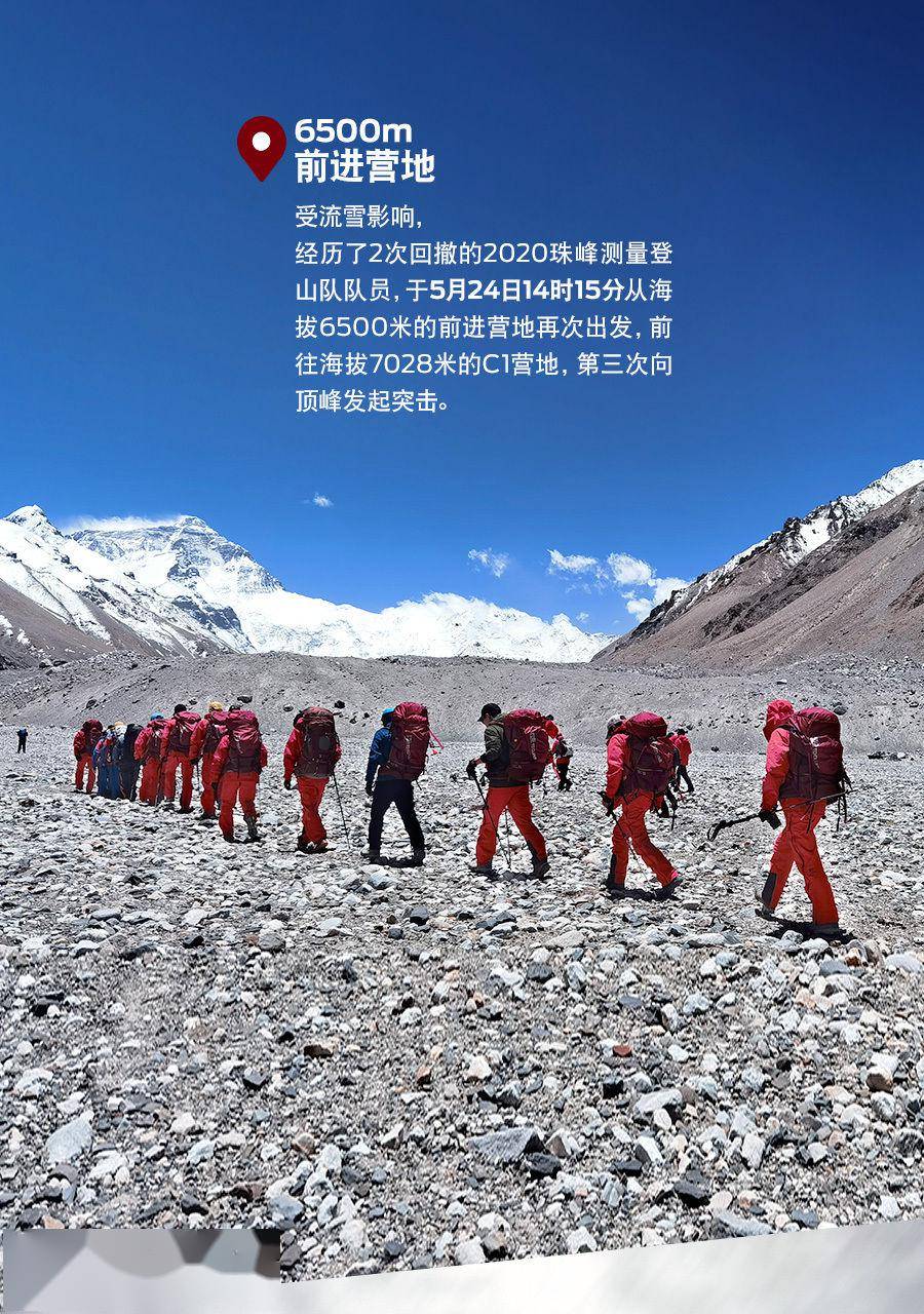 中国登山队携福特撼路者旗帜再次登顶珠峰